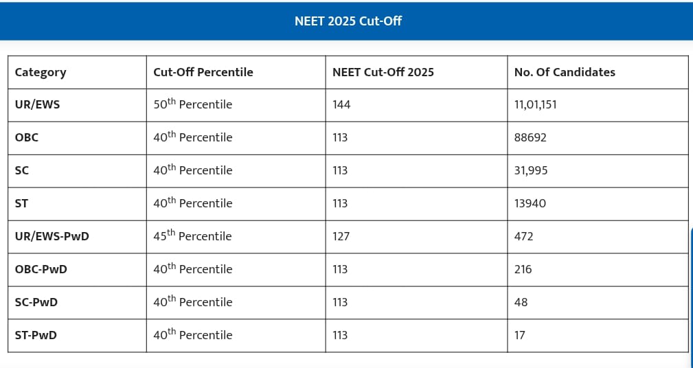 Study MBBS in Russia